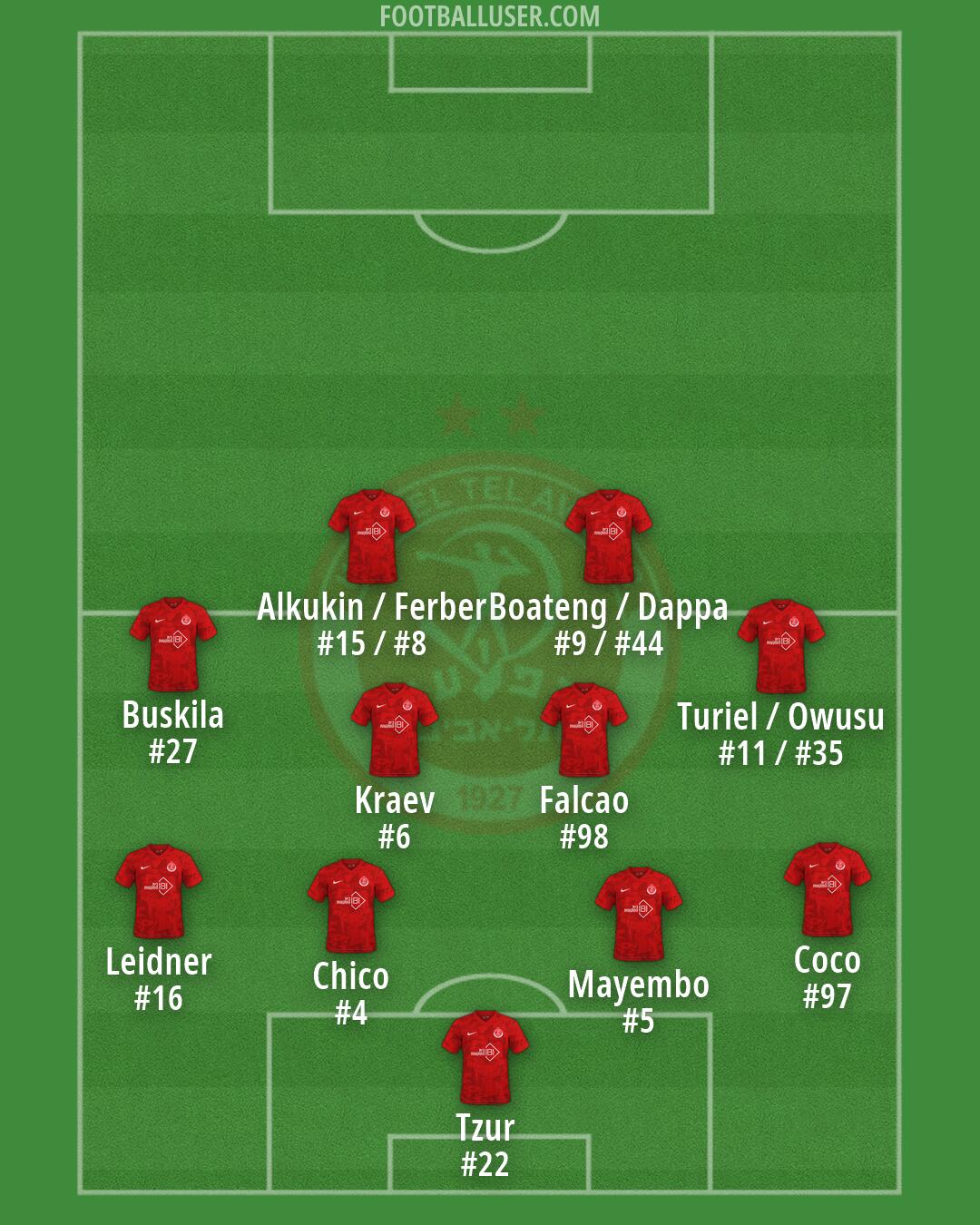 Hapoel Tel-Aviv Formation 2026