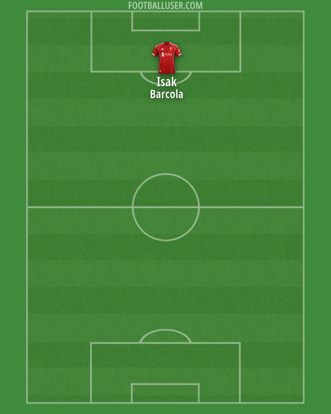 Liverpool Formation 2026