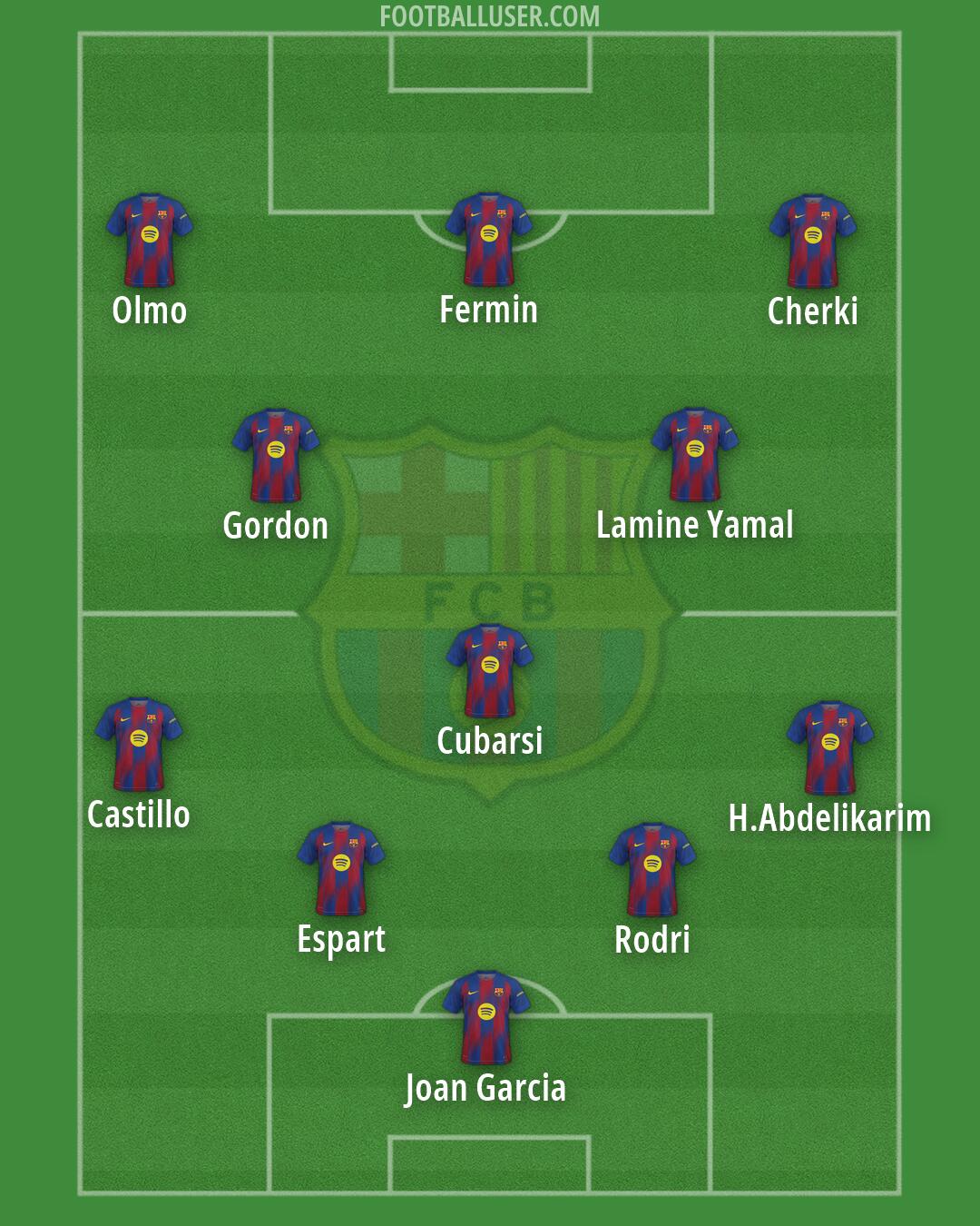 Barcelona Formation 2026