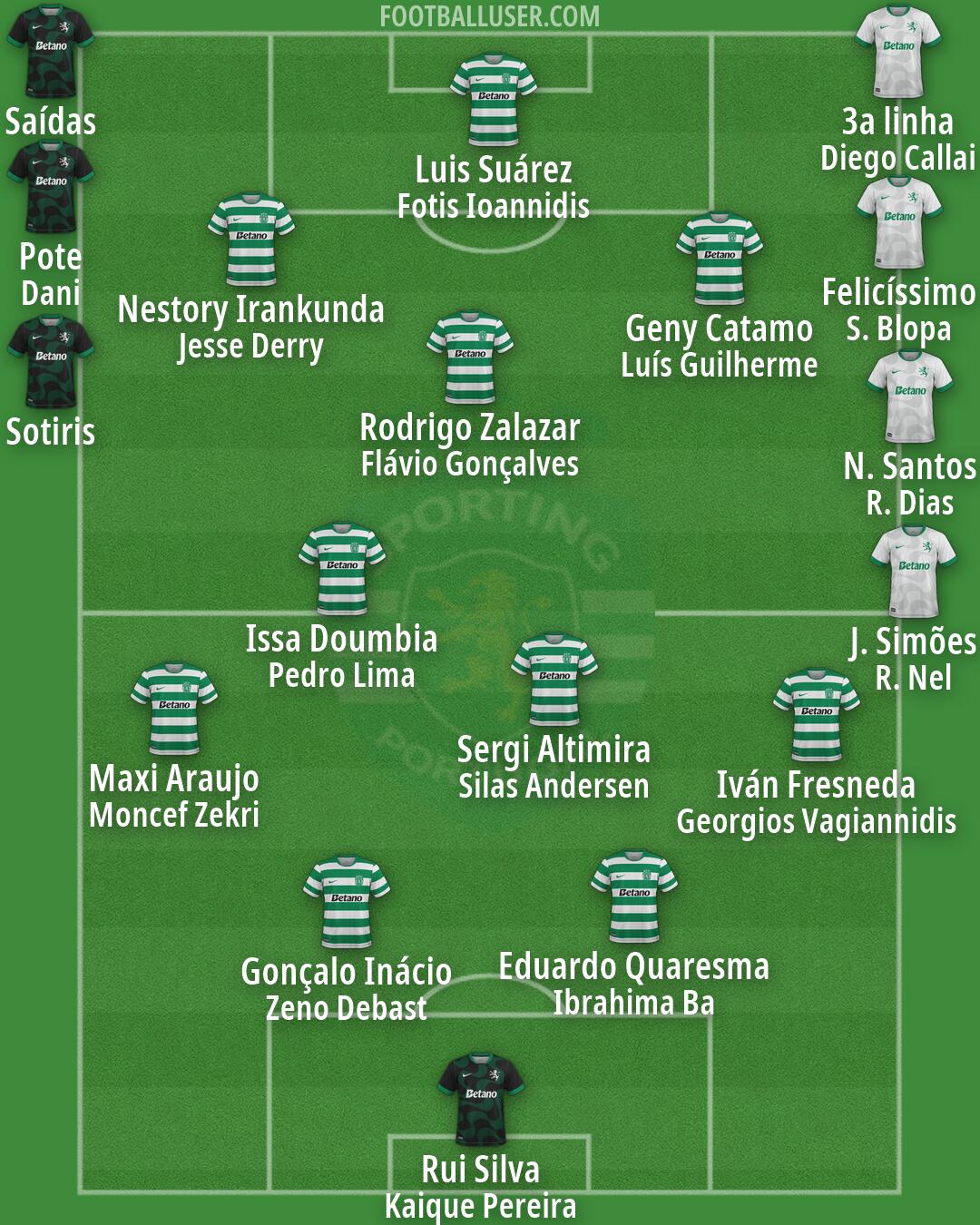 Sporting CP Formation 2026