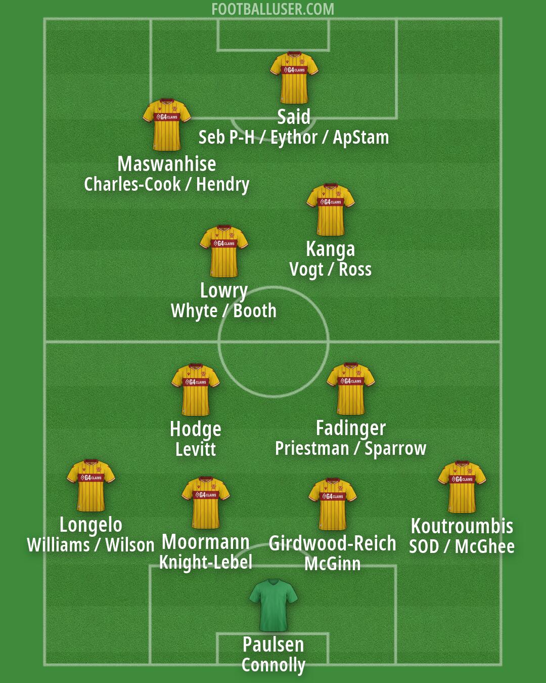 Motherwell Formation 2026