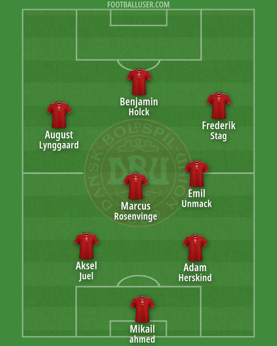 Denmark Formation 2026