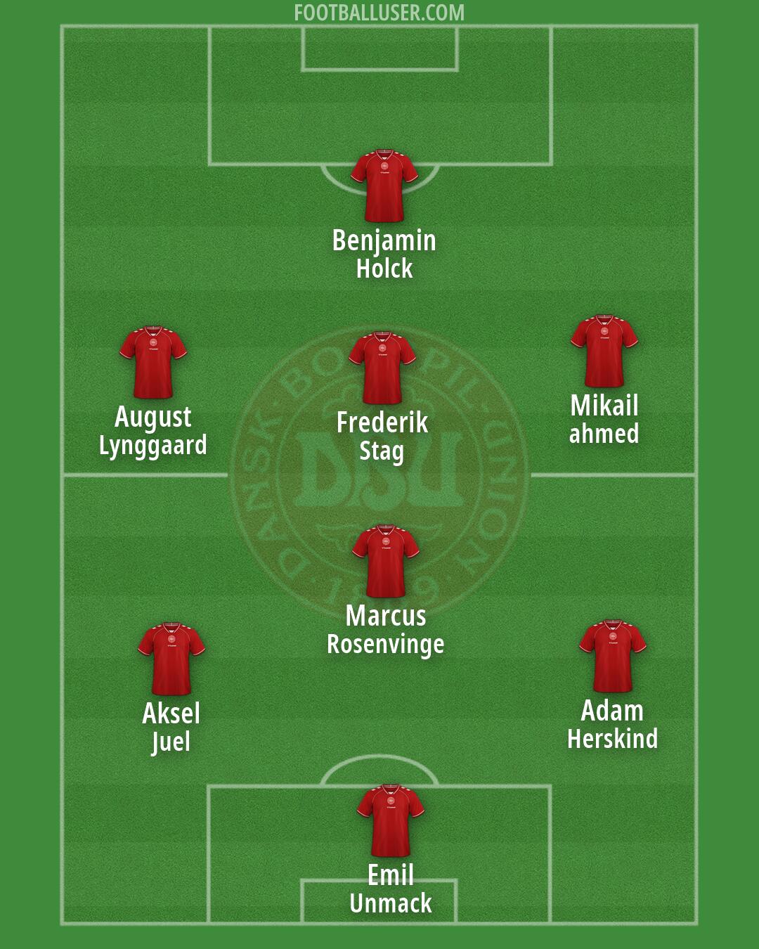 Denmark Formation 2026