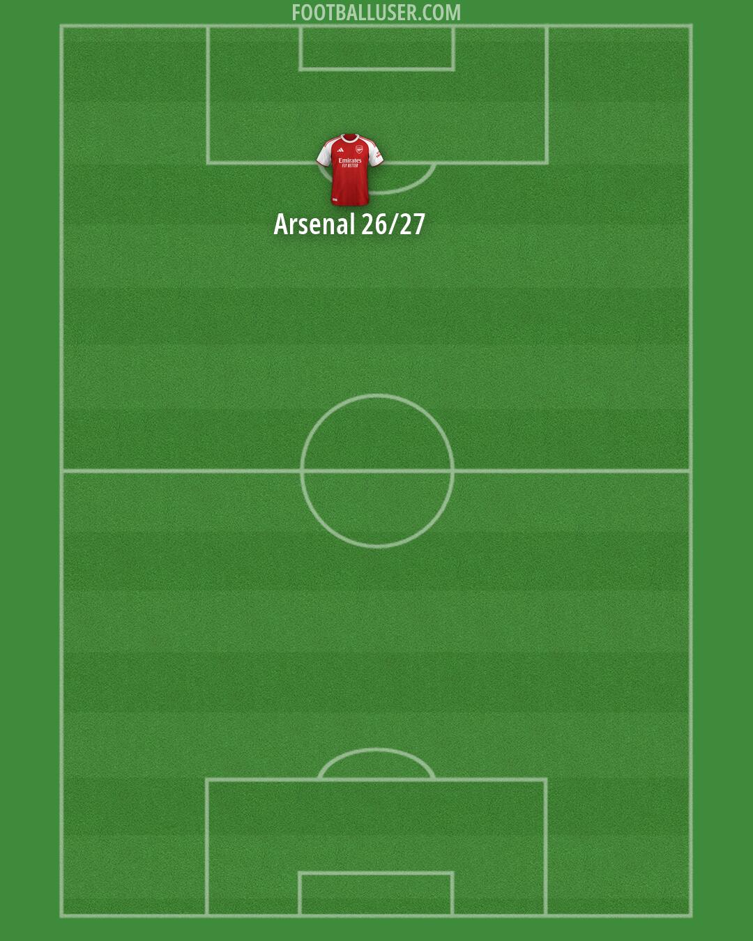 Arsenal Formation 2026