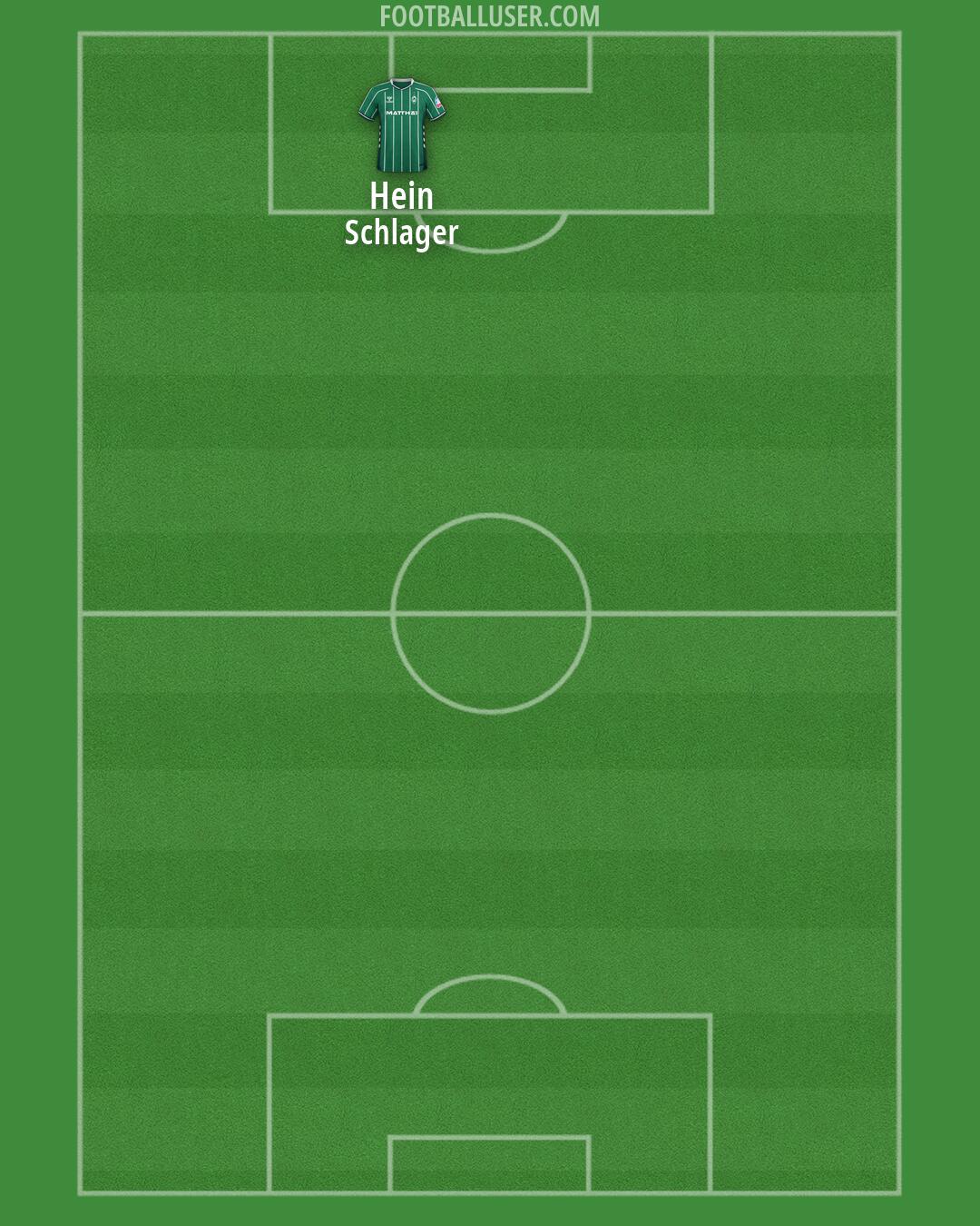 Werder Bremen Formation 2026