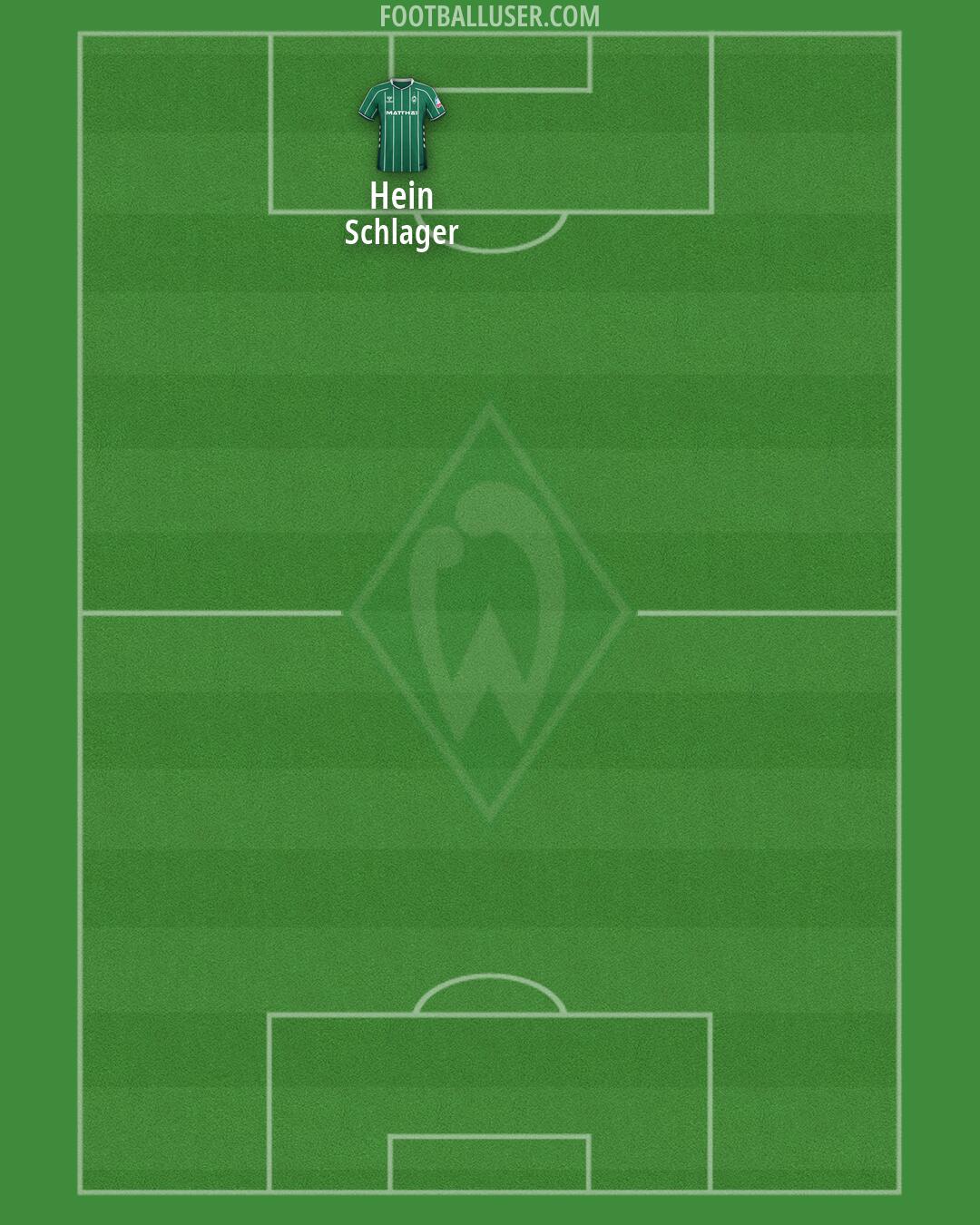 Werder Bremen Formation 2026