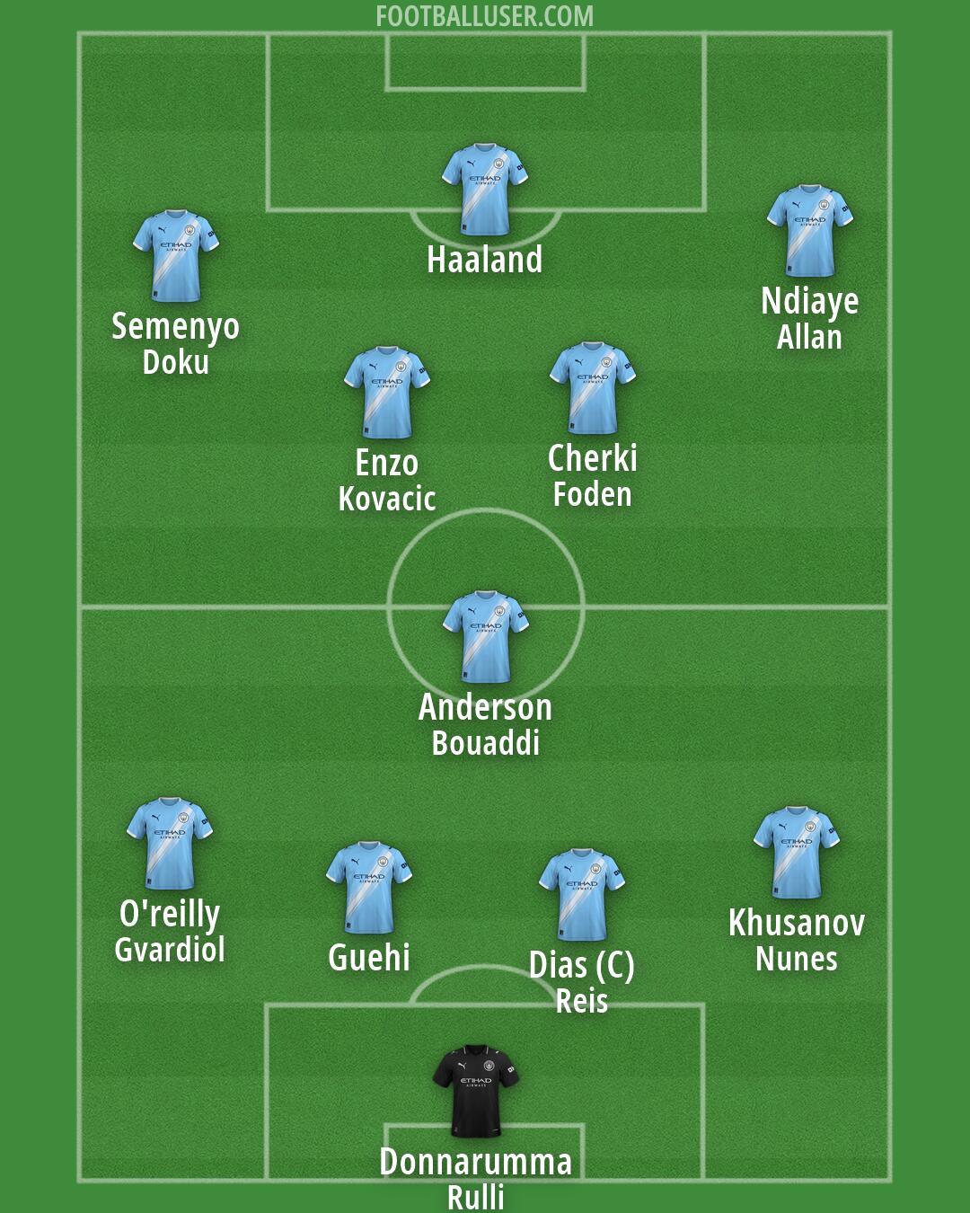 Man City Formation 2026