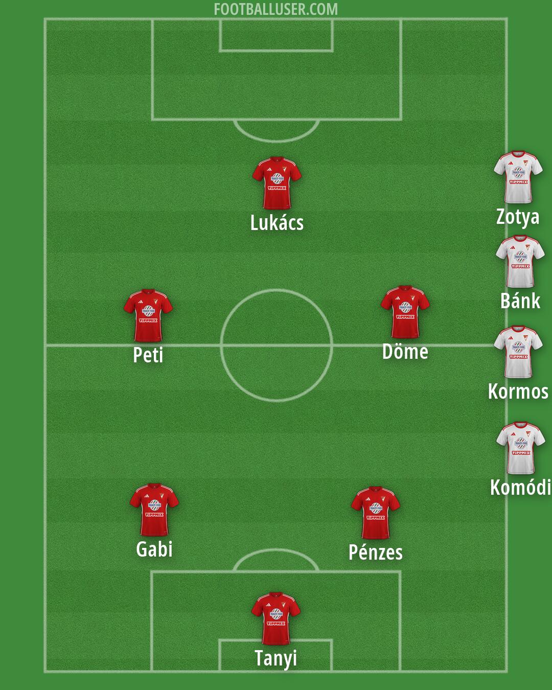 Debrecen Formation 2026