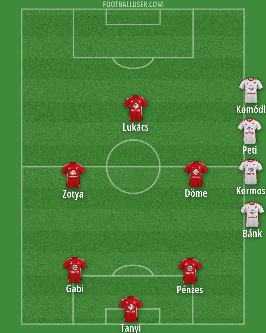 Debrecen Formation 2026