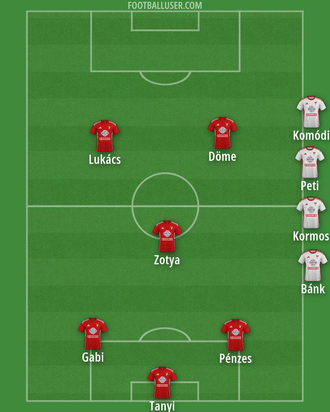 Debrecen Formation 2026