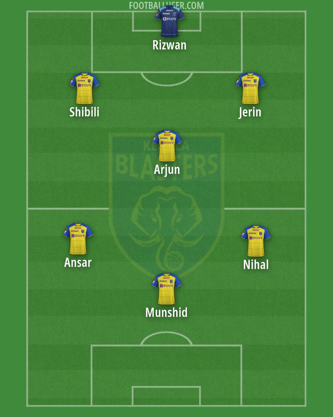Kerala Blasters Formation 2026