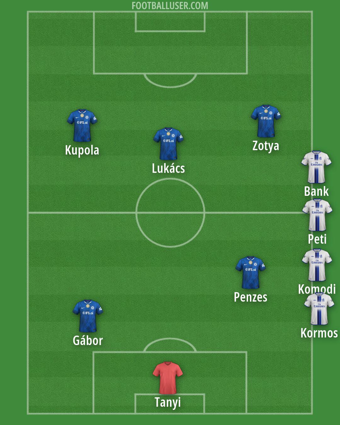 Chelsea Formation 2026