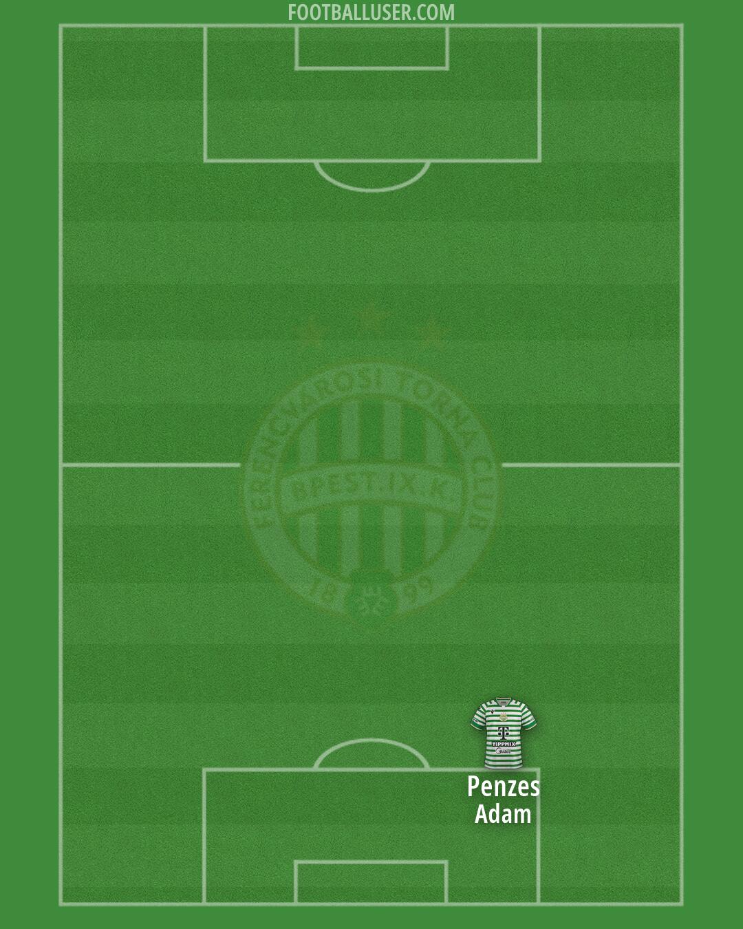 Ferencváros Formation 2026