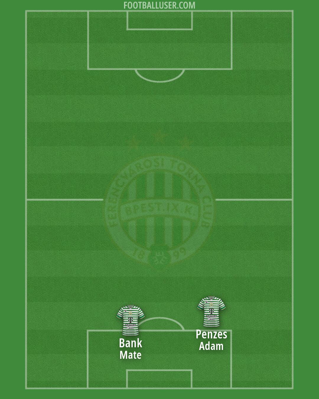 Ferencváros Formation 2026