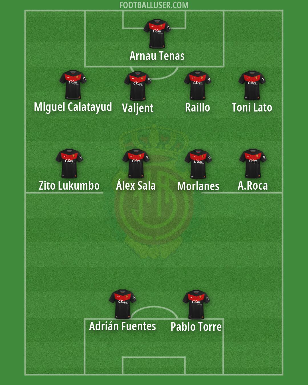 Mallorca Formation 2026