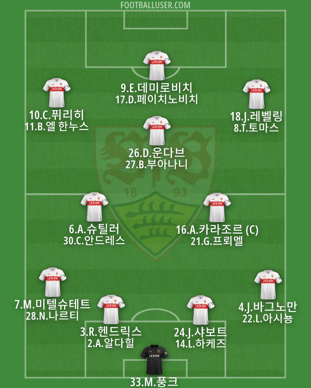 Stuttgart Formation 2026