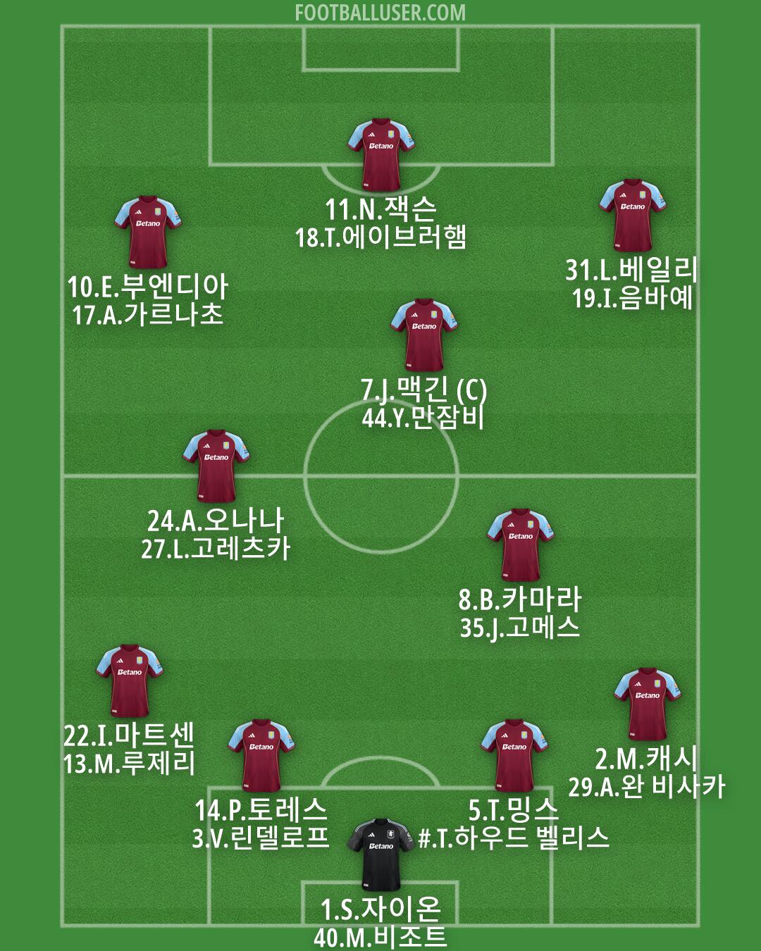 Aston Villa Formation 2026