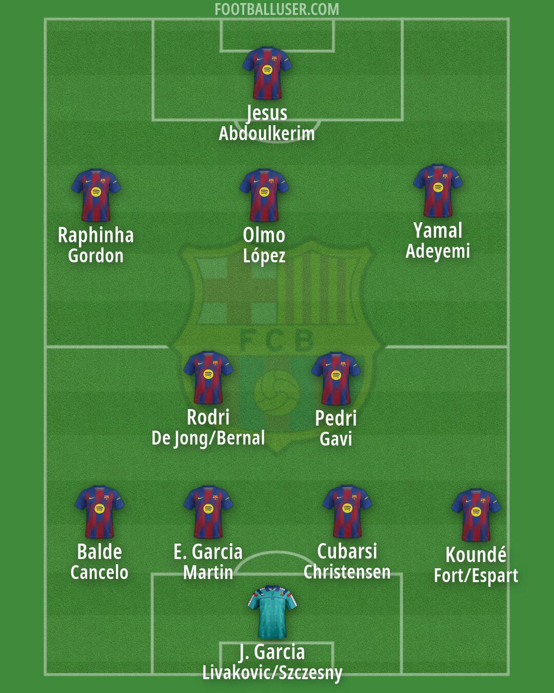 Barcelona Formation 2026