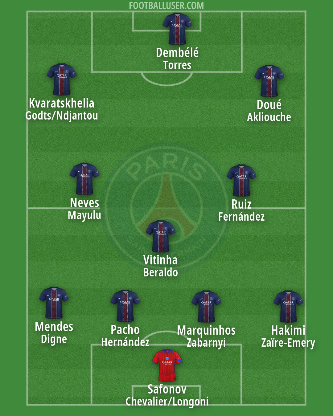 PSG Formation 2026