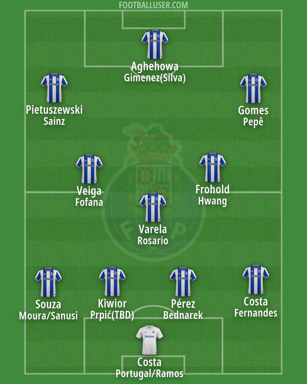 FC Porto Formation 2026