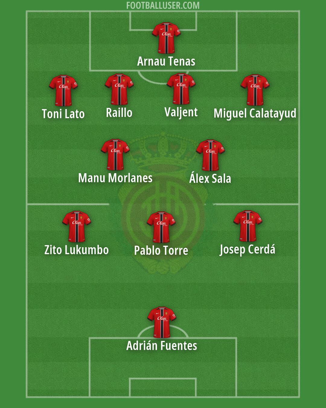 Mallorca Formation 2026