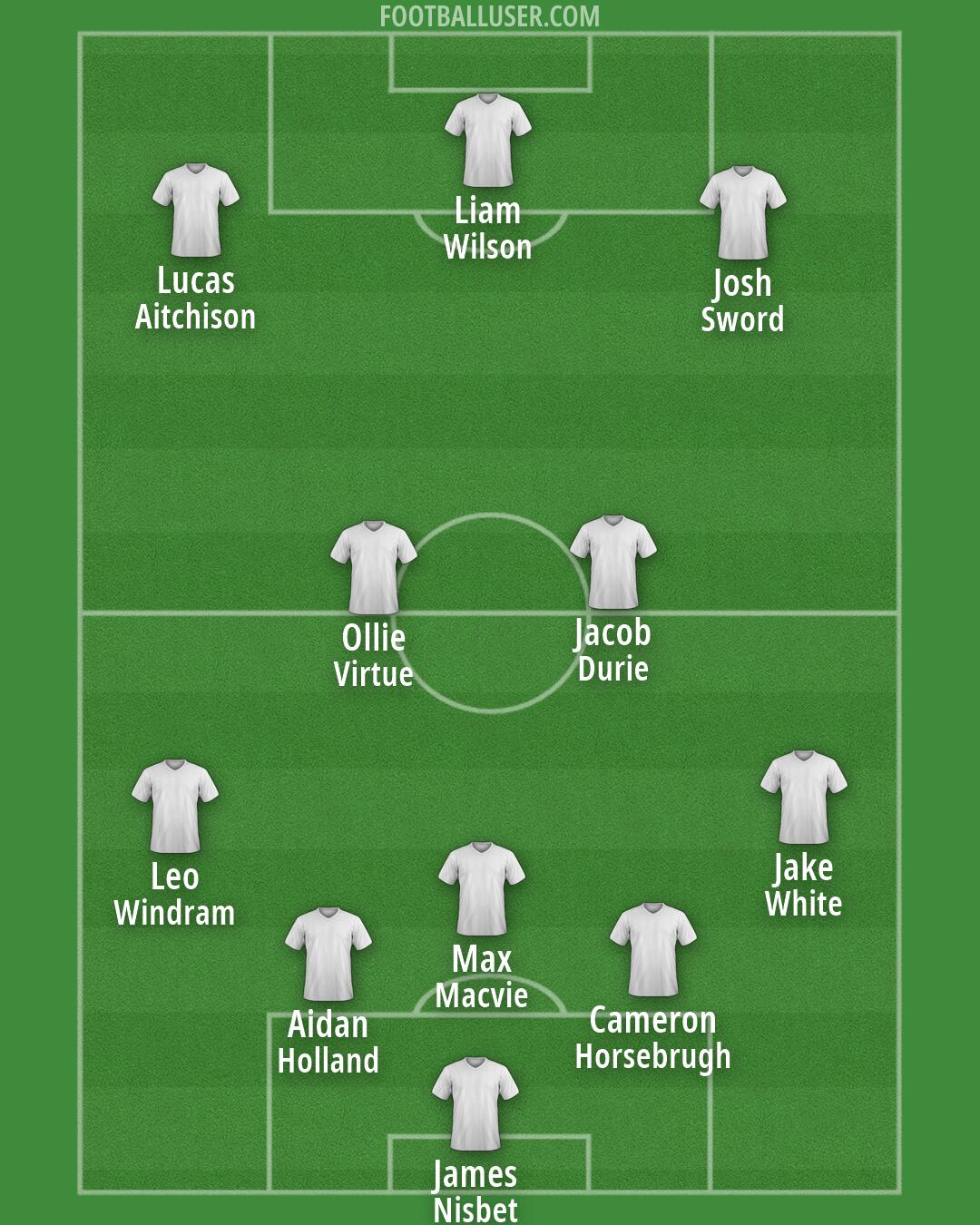 Partick Thistle Formation 2026