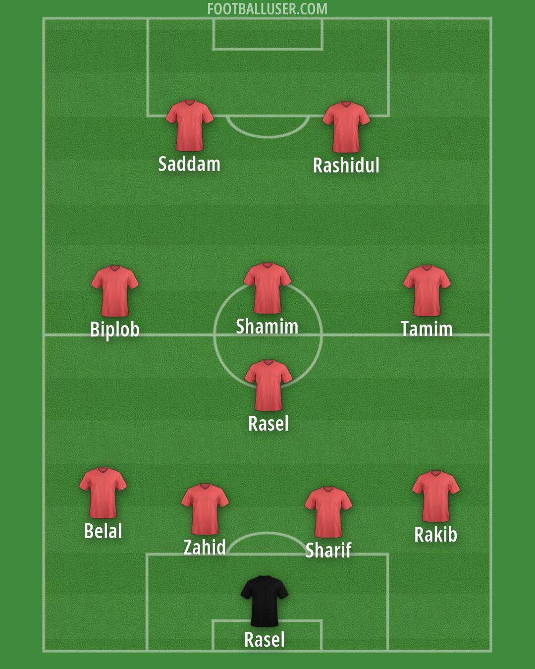 Custom Team Formation 2026