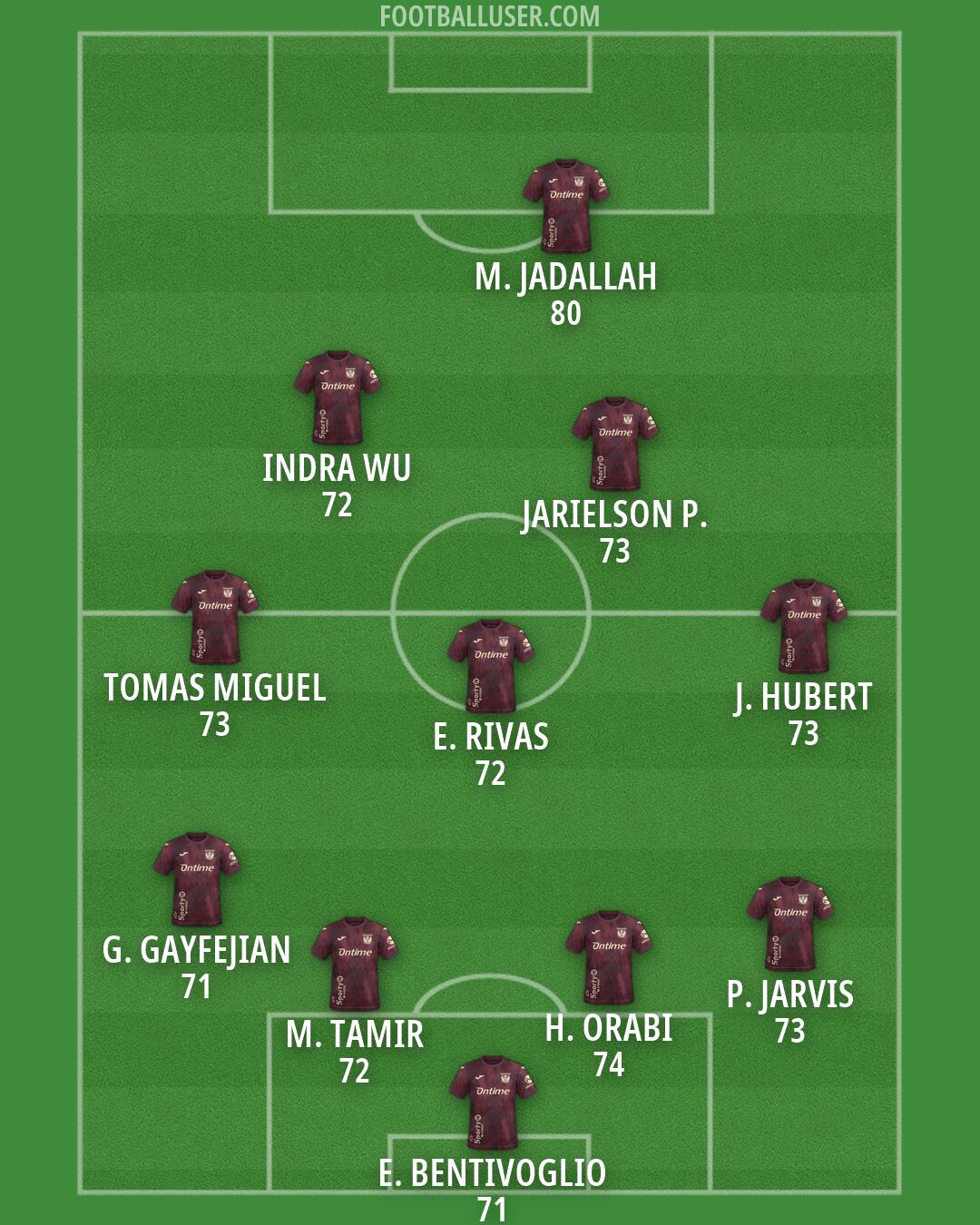 Leganés Formation 2026