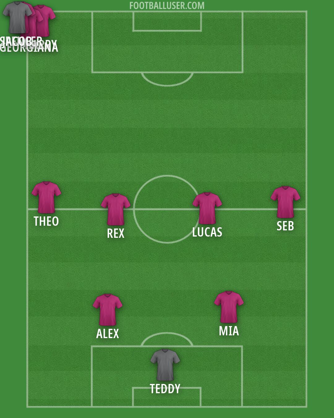 Custom Team Formation 2026