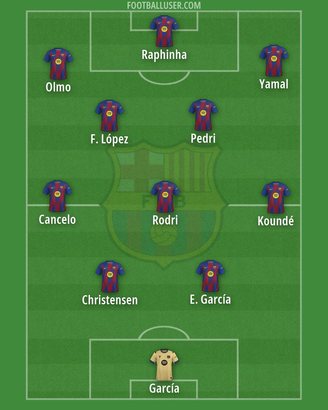 Barcelona Formation 2026