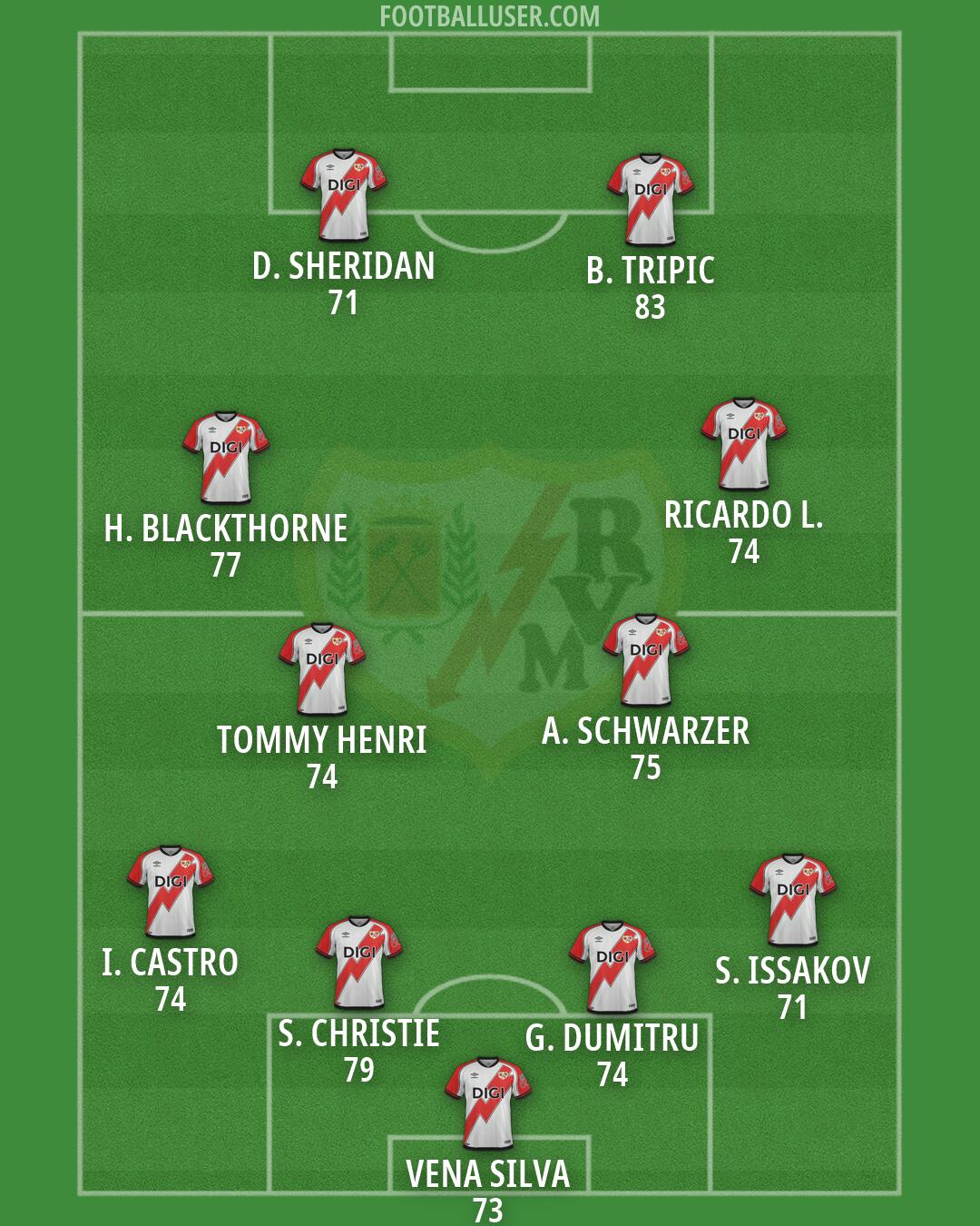 Rayo Vallecano Formation 2026