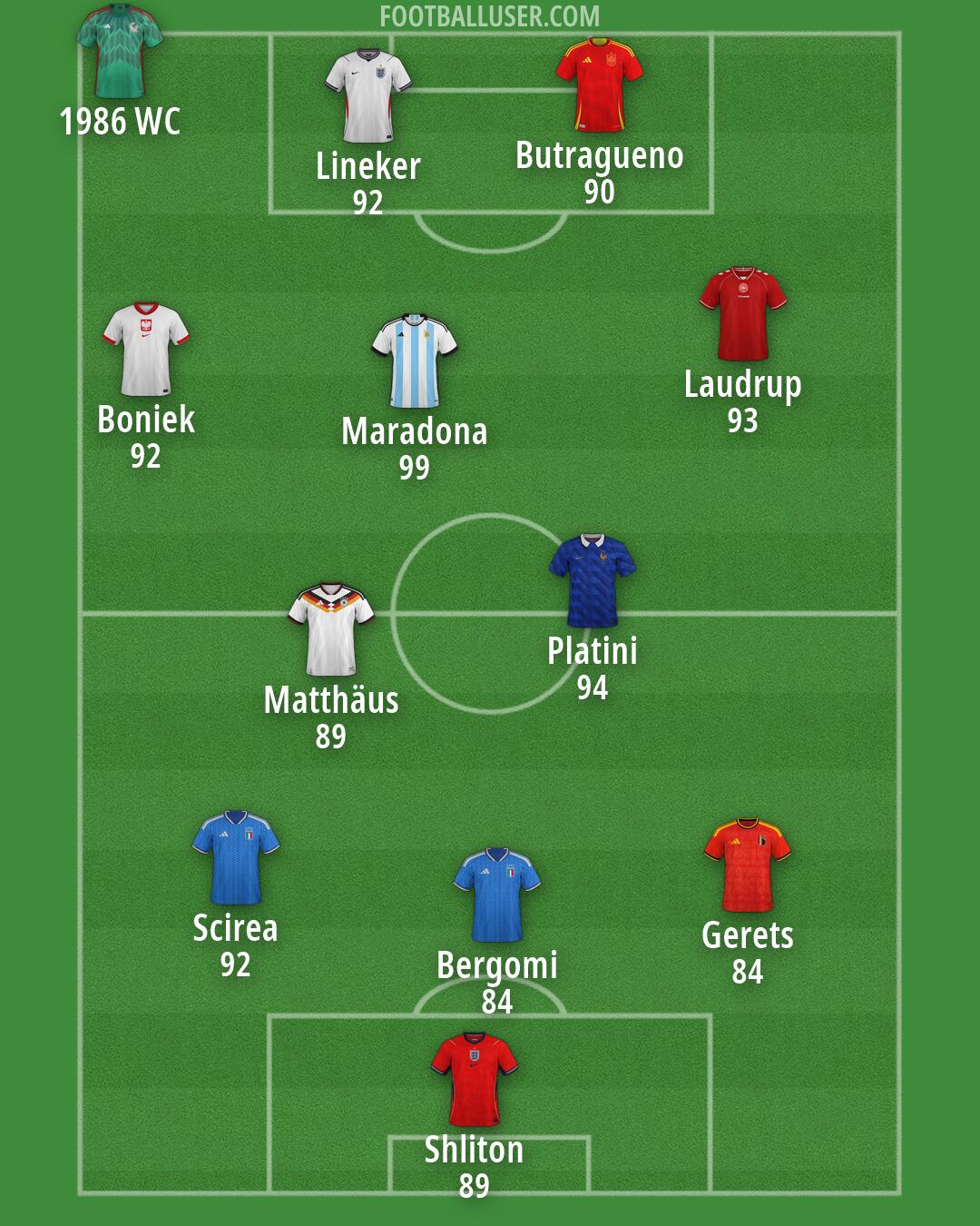 Custom Team Formation 2026