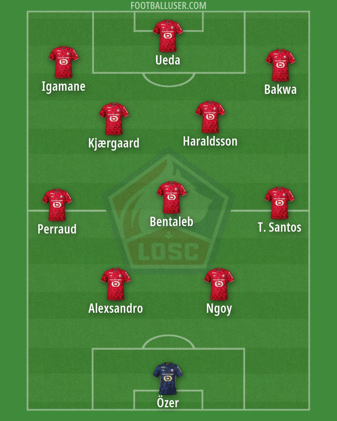 Lille Formation 2026