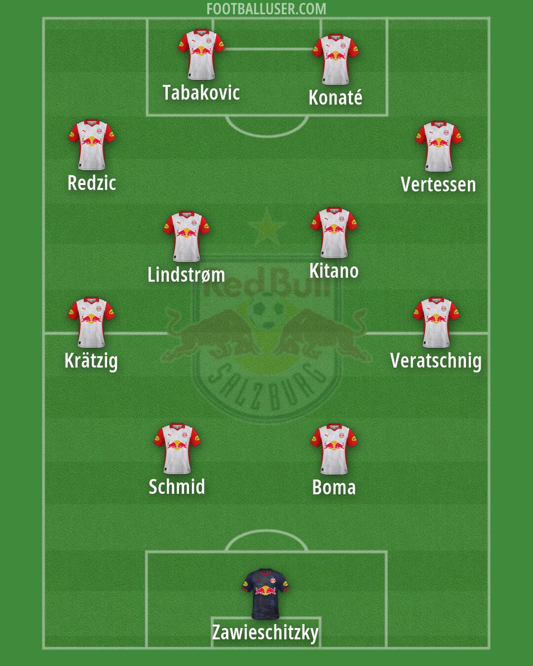 RB Salzburg Formation 2026