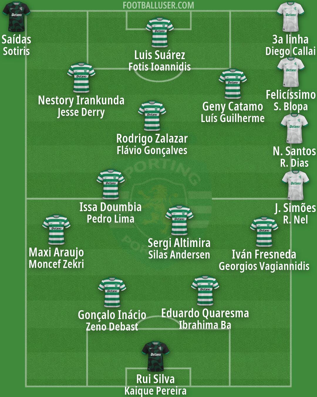 Sporting CP Formation 2026