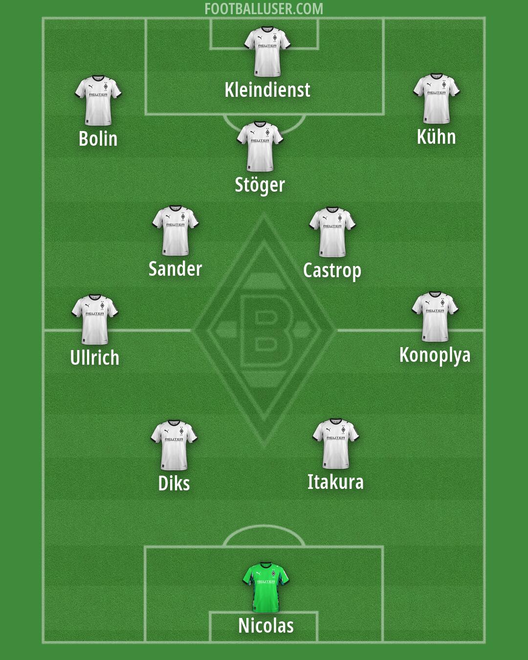 Borussia M'gladbach Formation 2026