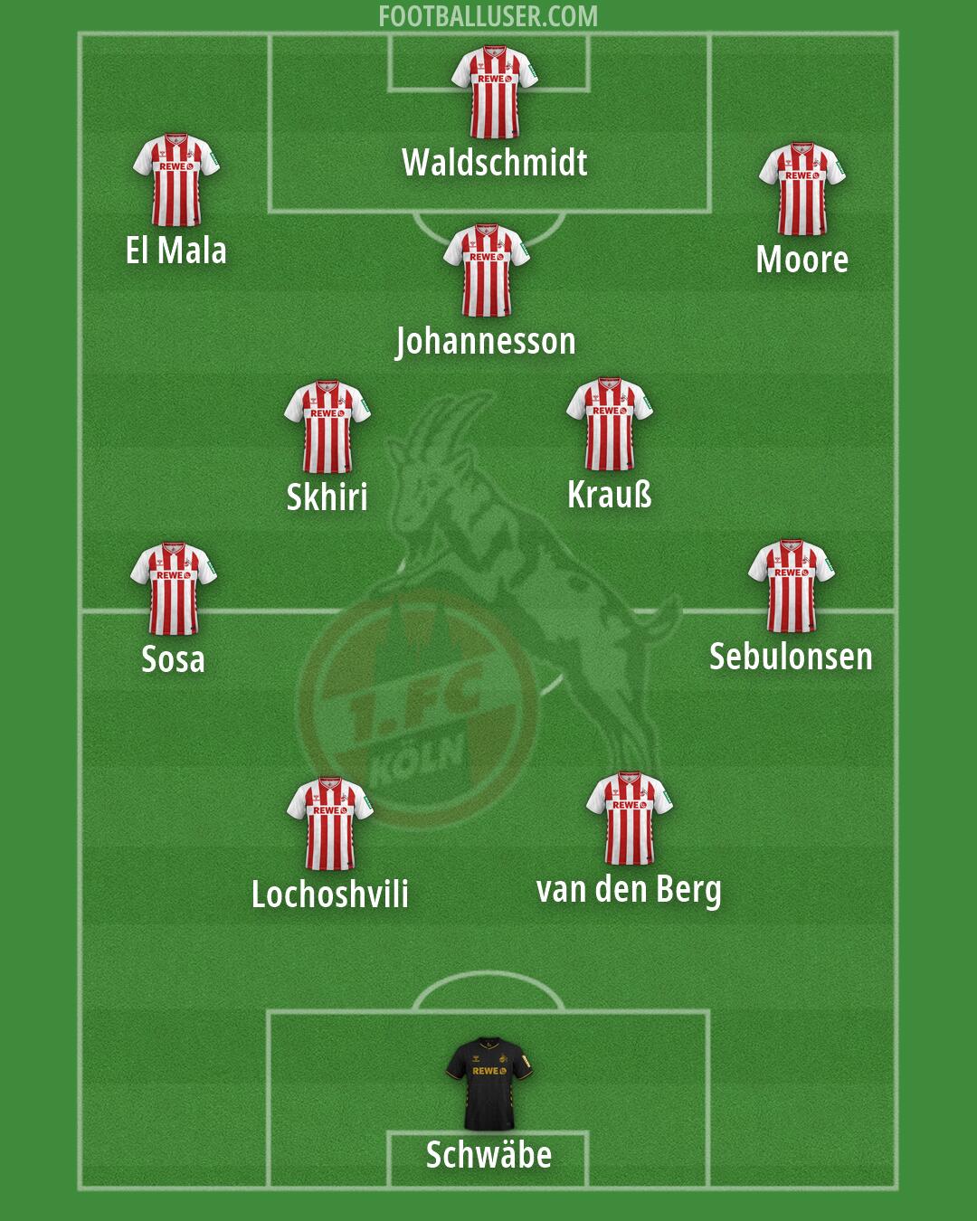 Köln Formation 2026
