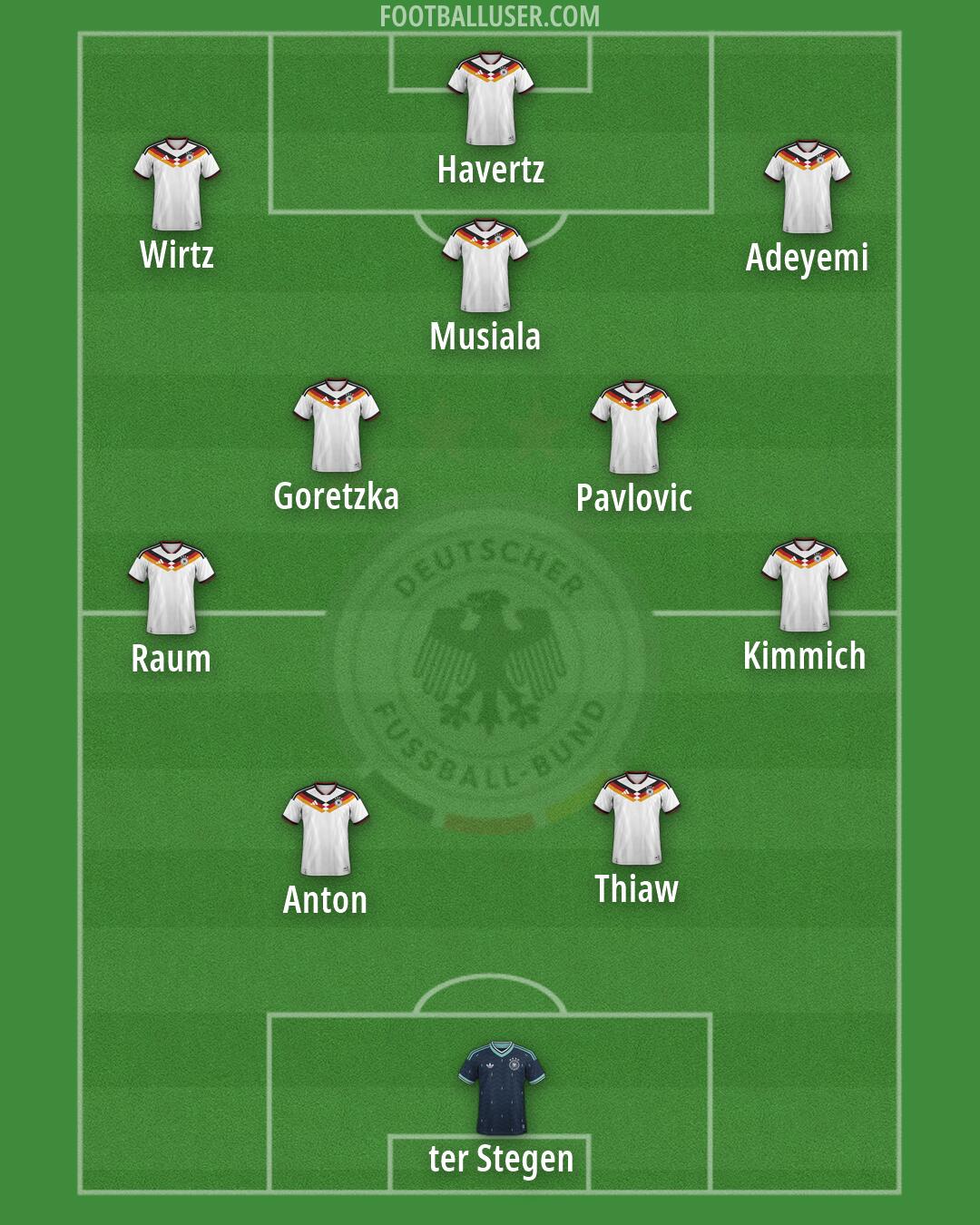 Germany Formation 2026