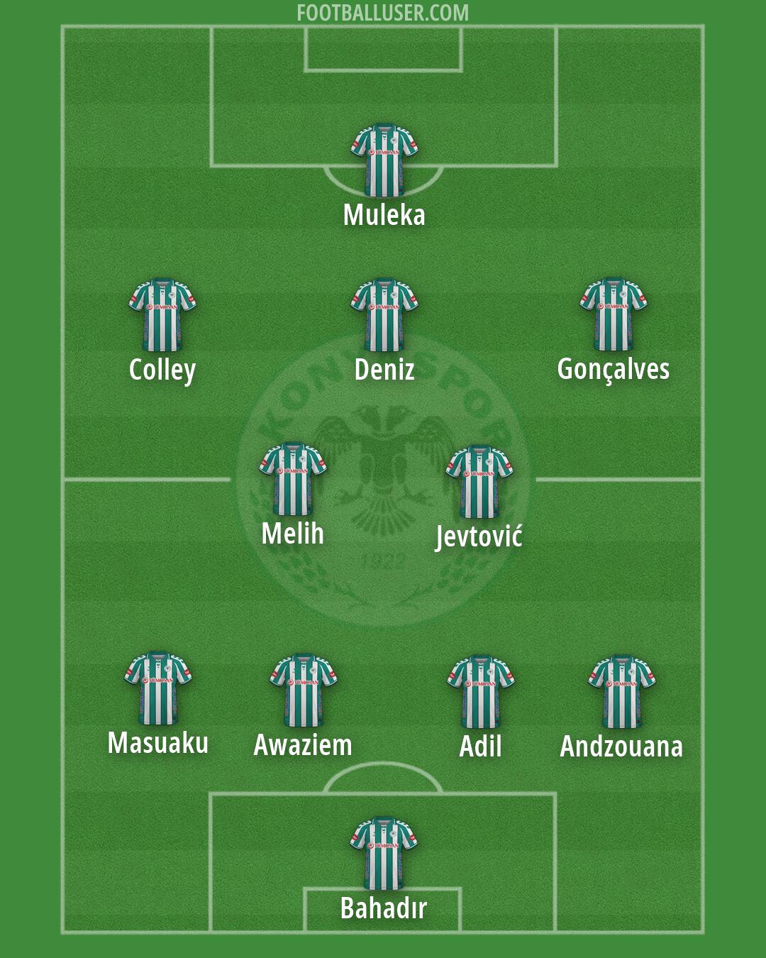 Konyaspor Formation 2026