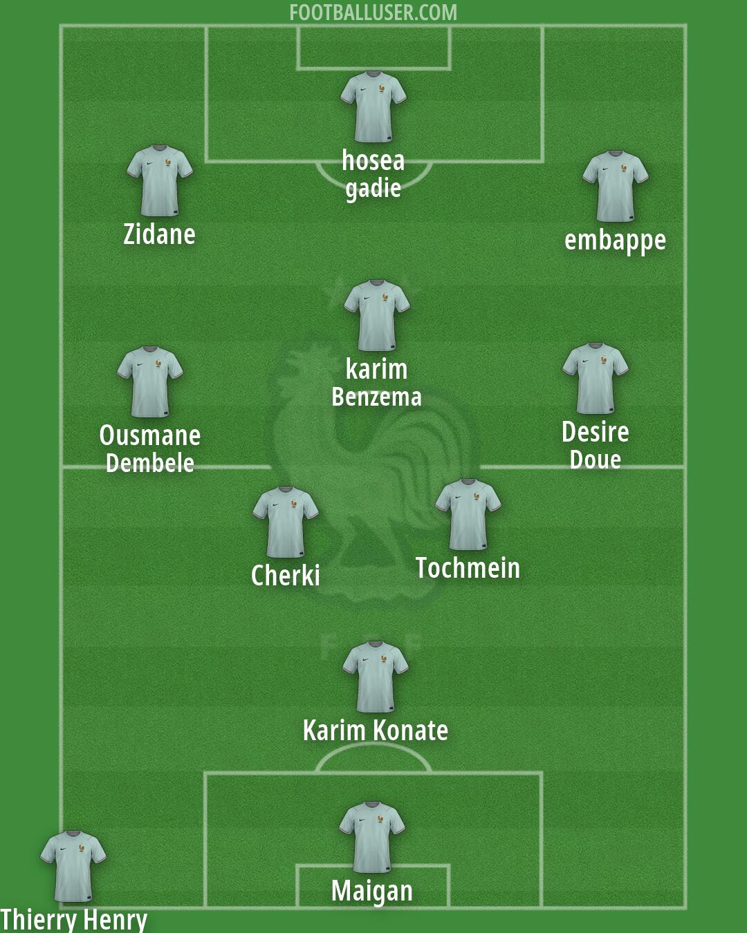 France Formation 2026