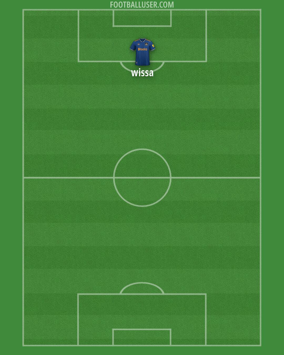 Newcastle Formation 2026