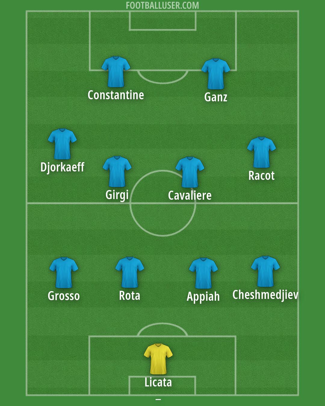Custom Team Formation 2026