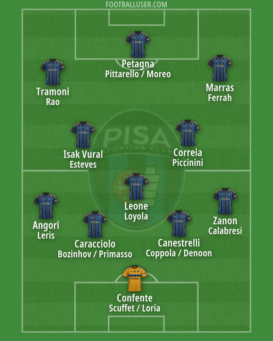Pisa Formation 2026