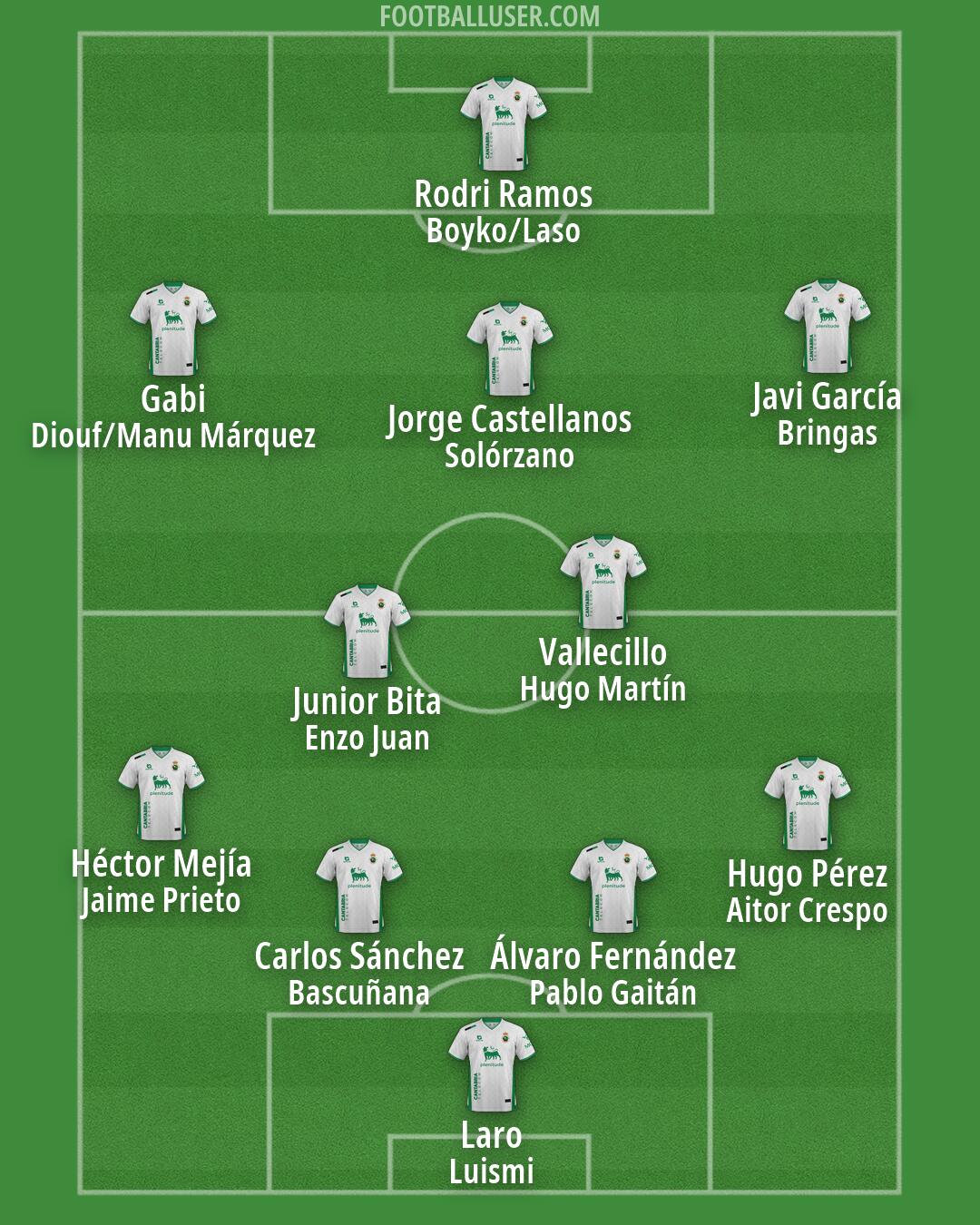 Racing Formation 2026