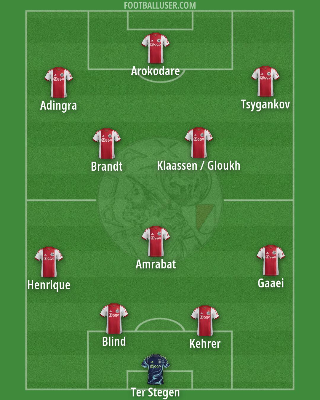 Ajax Formation 2026