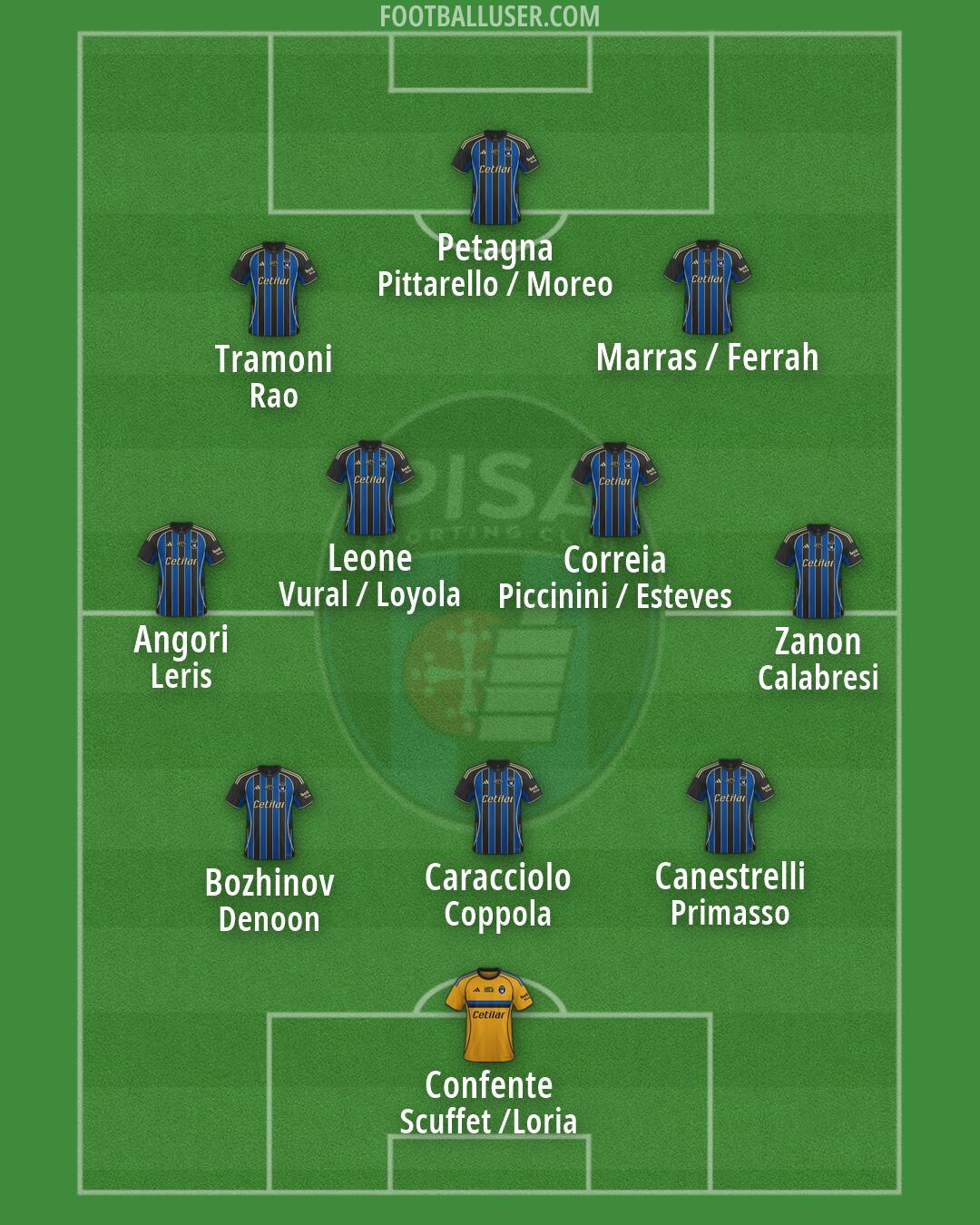 Pisa Formation 2026