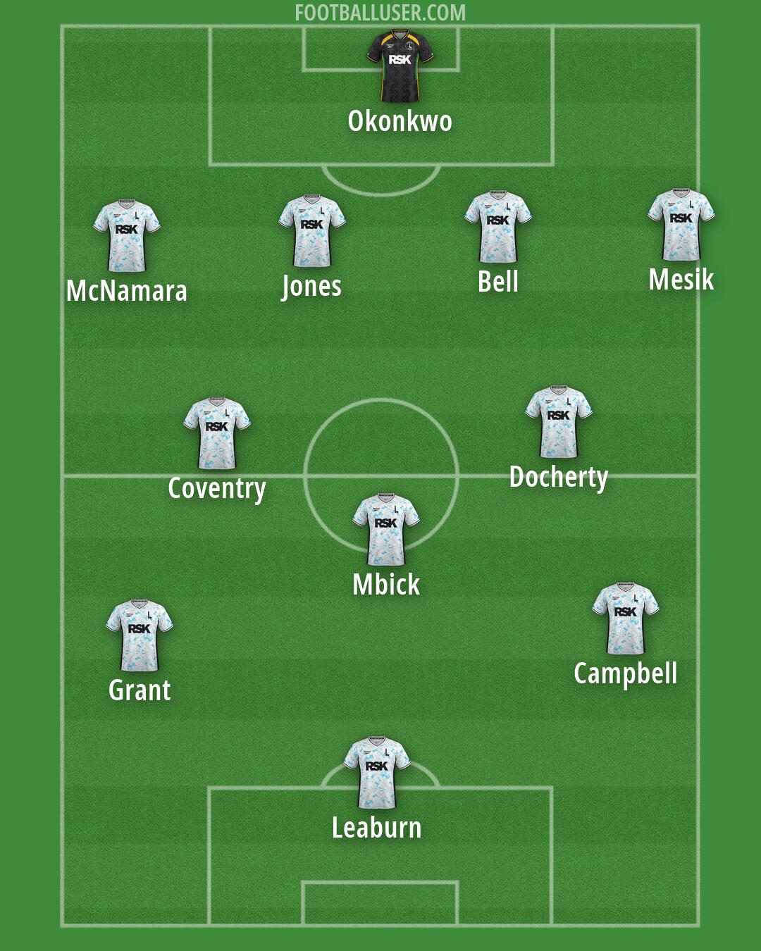 Charlton Formation 2026