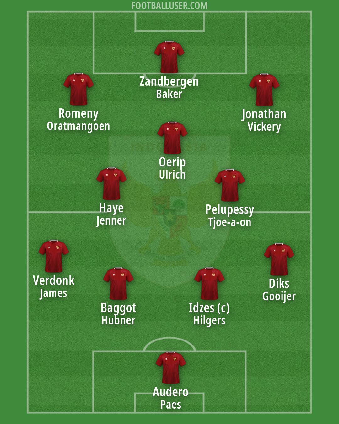 Indonesia Formation 2026