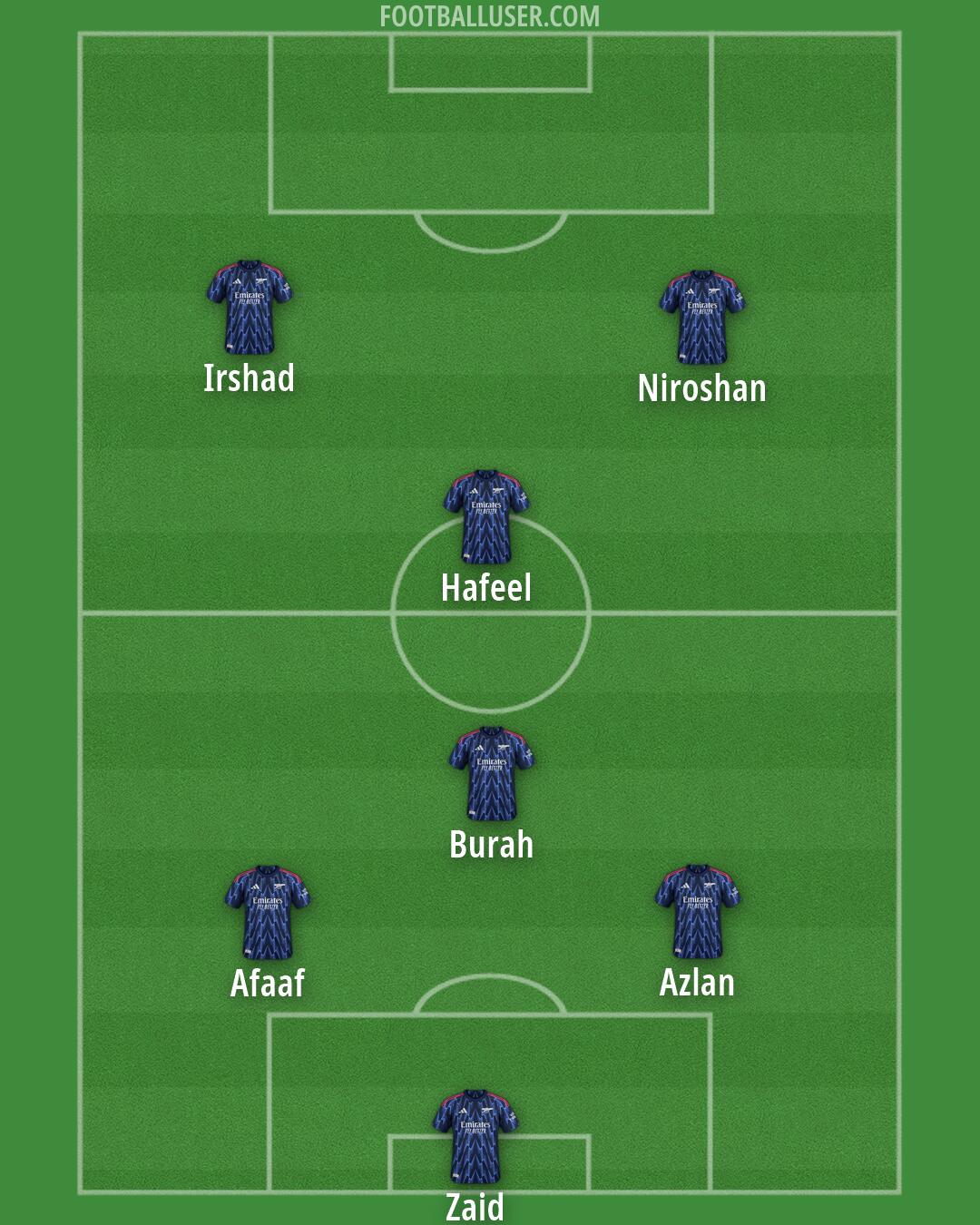 Arsenal Formation 2026