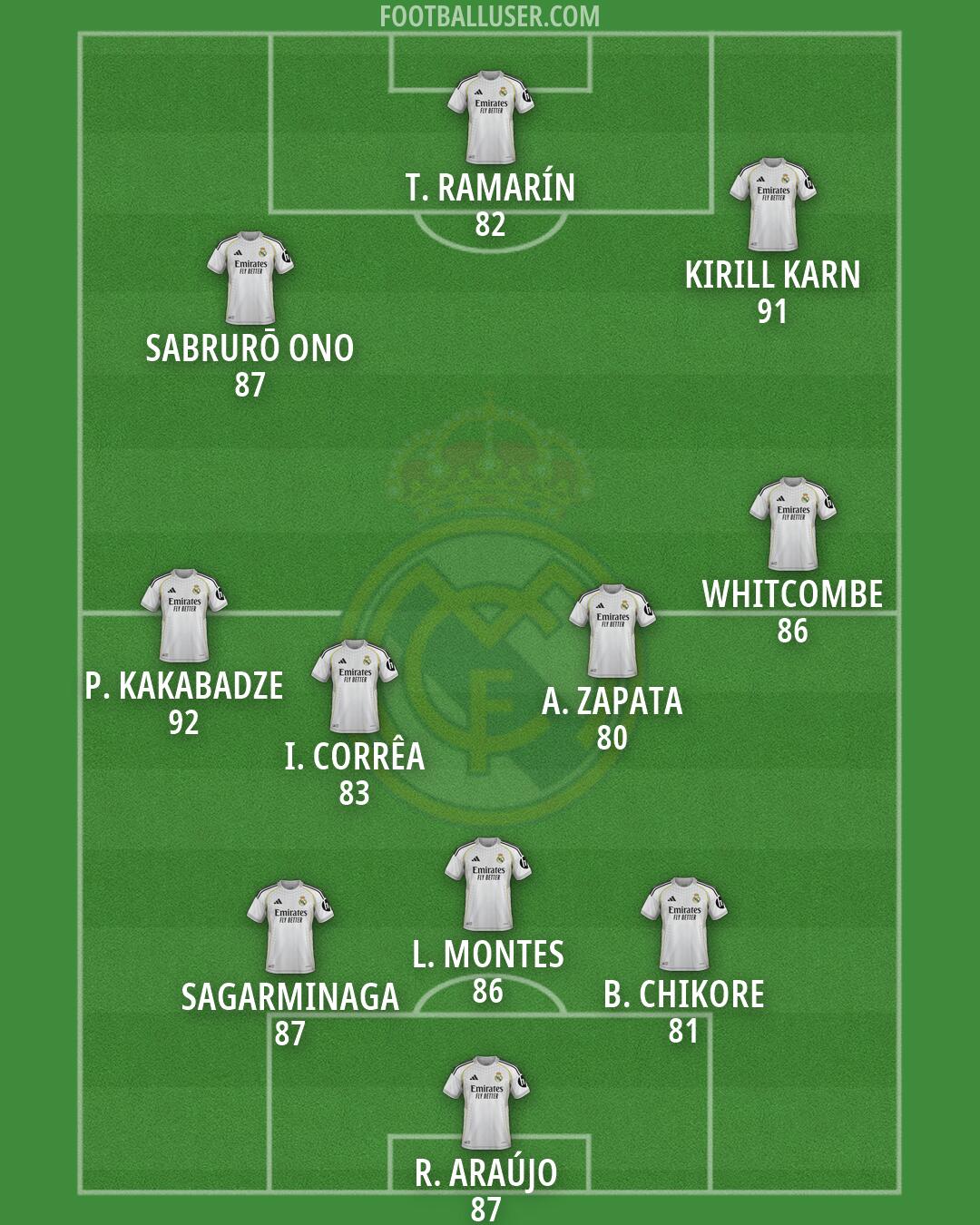 Real Madrid Formation 2026